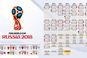 2026世界杯实时比分-风云突变！奇才回暖森林狼创队史纪录，曼城调整名单冲刺英超欧超